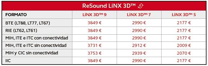 PVP ReSound LiNX 3D